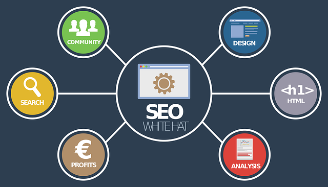Digital Marketing Tactics