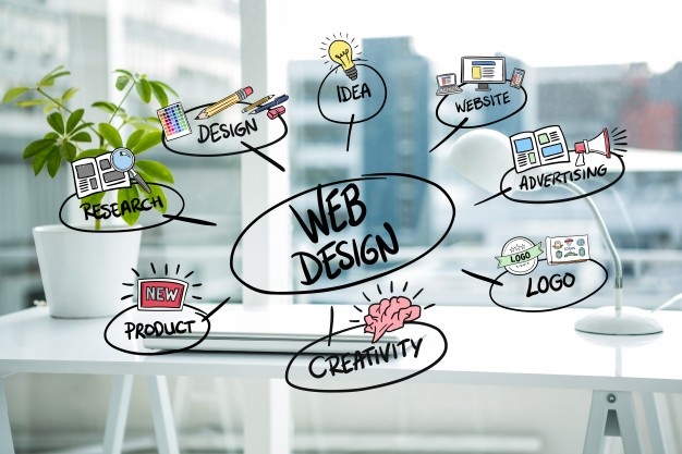 digital marketing for a brand's image