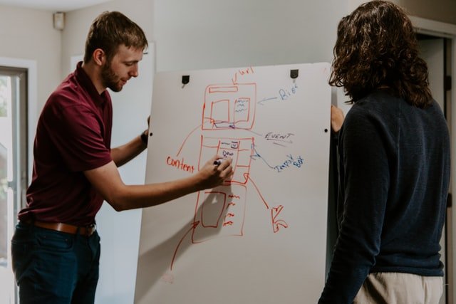 A Complete Guide To Remarketing & How it Works