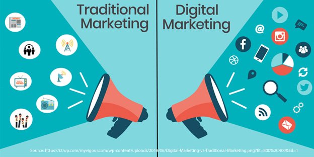 The Importance of Using Digital and Traditional Marketing - Nummero